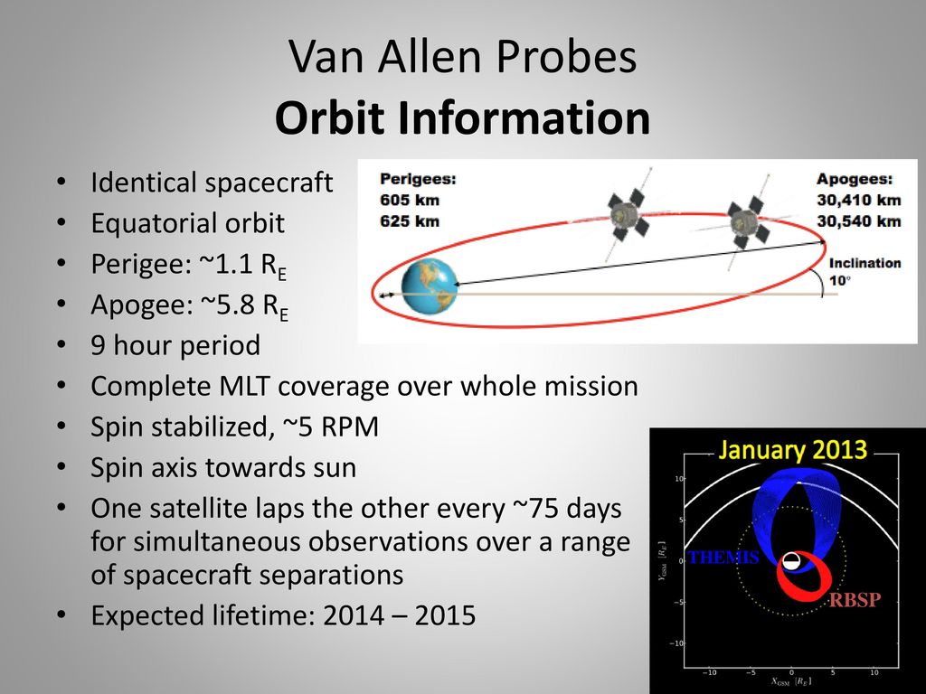 Van allen outlet probe